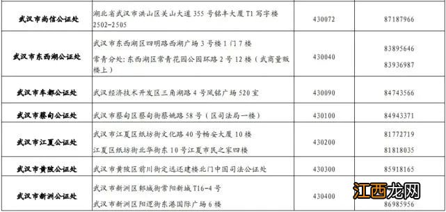 武汉遗嘱公证免费办理政策指南