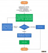 衡东居住证怎么办理 衡阳市居住证办理流程