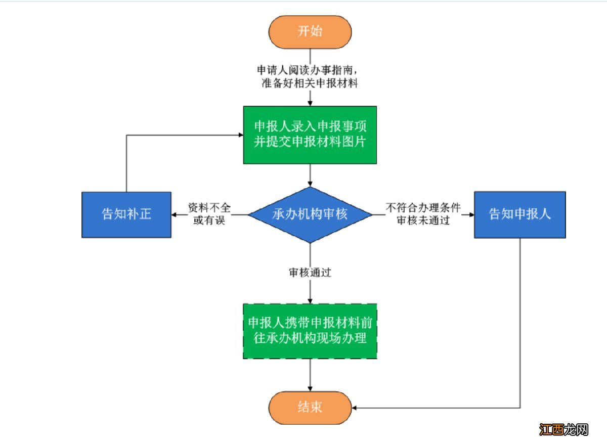 衡阳被宣告失踪或者宣告死亡后户口被注销人员户口恢复指南