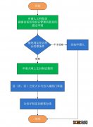 衡阳省内异地居民身份证遗失补领指南