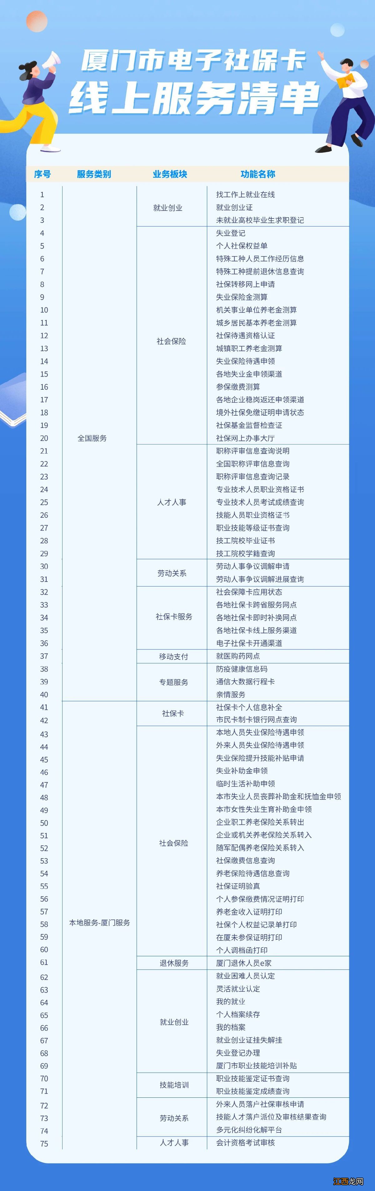 厦门电子社保卡同步申领渠道+功能介绍