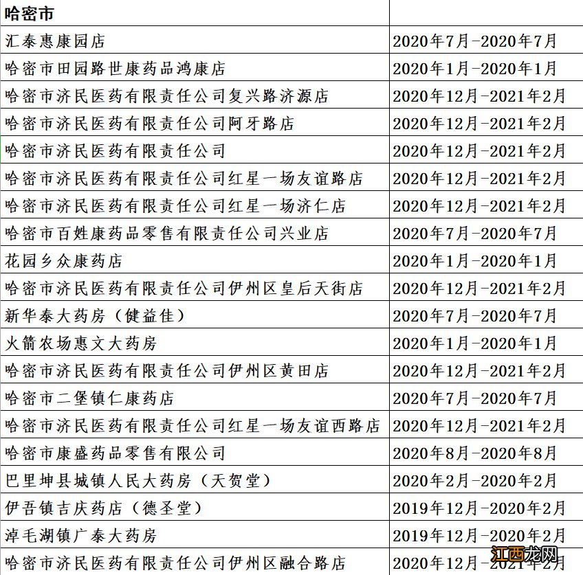 2020新疆解除医保服务协议和暂停医保服务机构名单一览