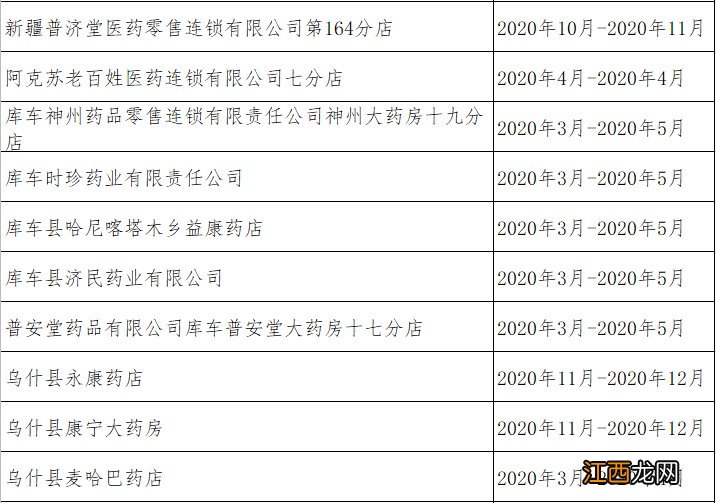 2020新疆解除医保服务协议和暂停医保服务机构名单一览