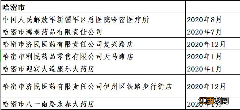 2020新疆解除医保服务协议和暂停医保服务机构名单一览