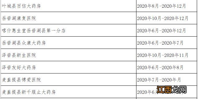 2020新疆解除医保服务协议和暂停医保服务机构名单一览