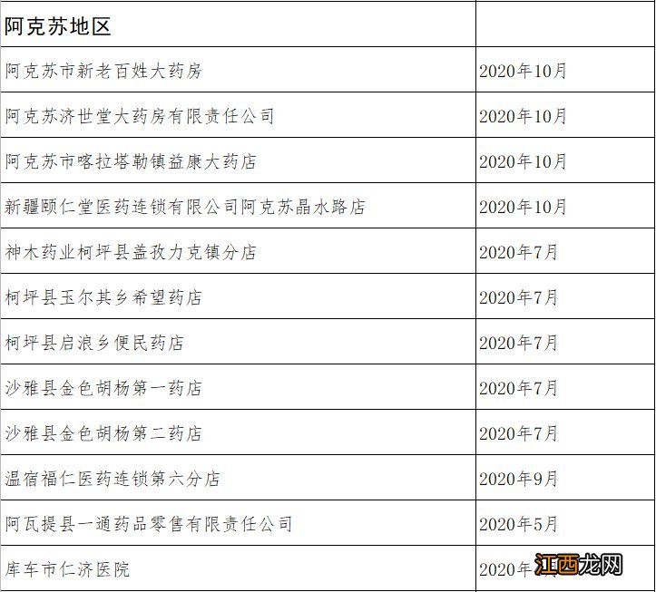 2020新疆解除医保服务协议和暂停医保服务机构名单一览