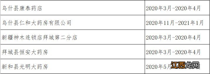 2020新疆解除医保服务协议和暂停医保服务机构名单一览