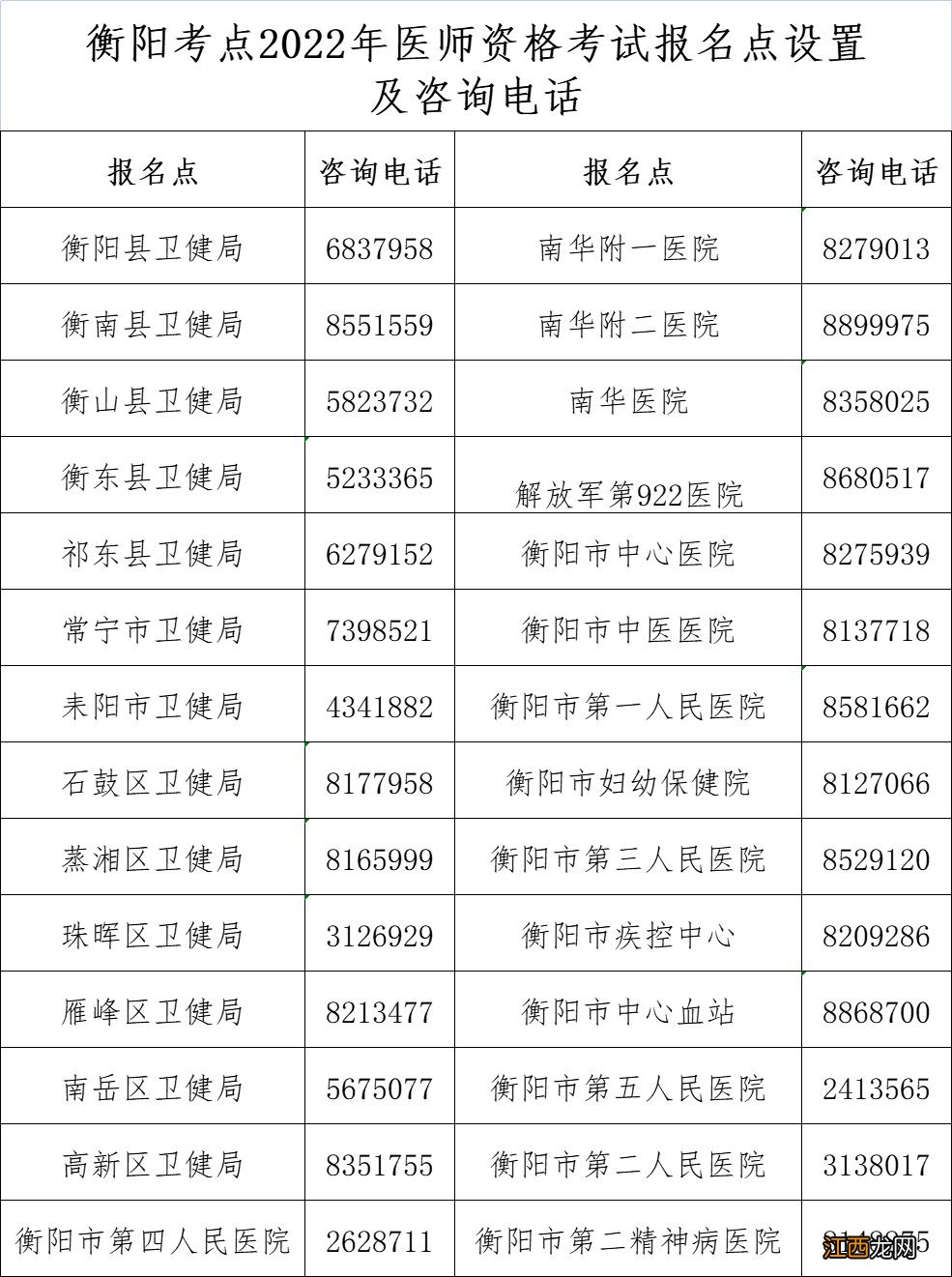 衡阳2022年医师资格考试现场审核地点 衡阳医学考试中心