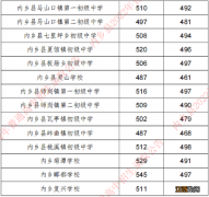 内乡中招考试录取分数线2022 内乡中招考试录取分数线2020