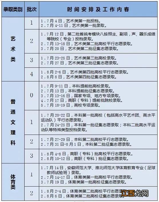 2022年安徽师范大学录取查询系统入口及录取时间