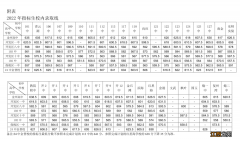 大连保税区第一高级中学录取分数线2022