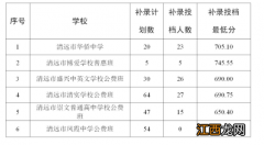 2021年清远中考补录 2022清远中考第一次补录结果公告