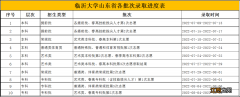 临沂大学录取结果什么时候出 临沂大学录取结果什么时候出来