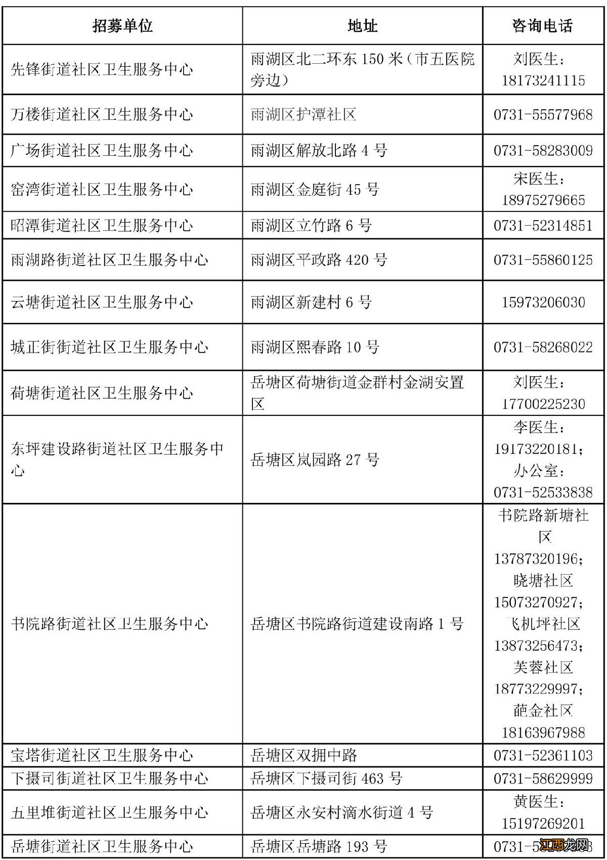 湘潭市城市癌症早诊早治项目筛查费用