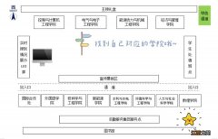 时间+流程 2022华北电力大学北京本科新生报到须知