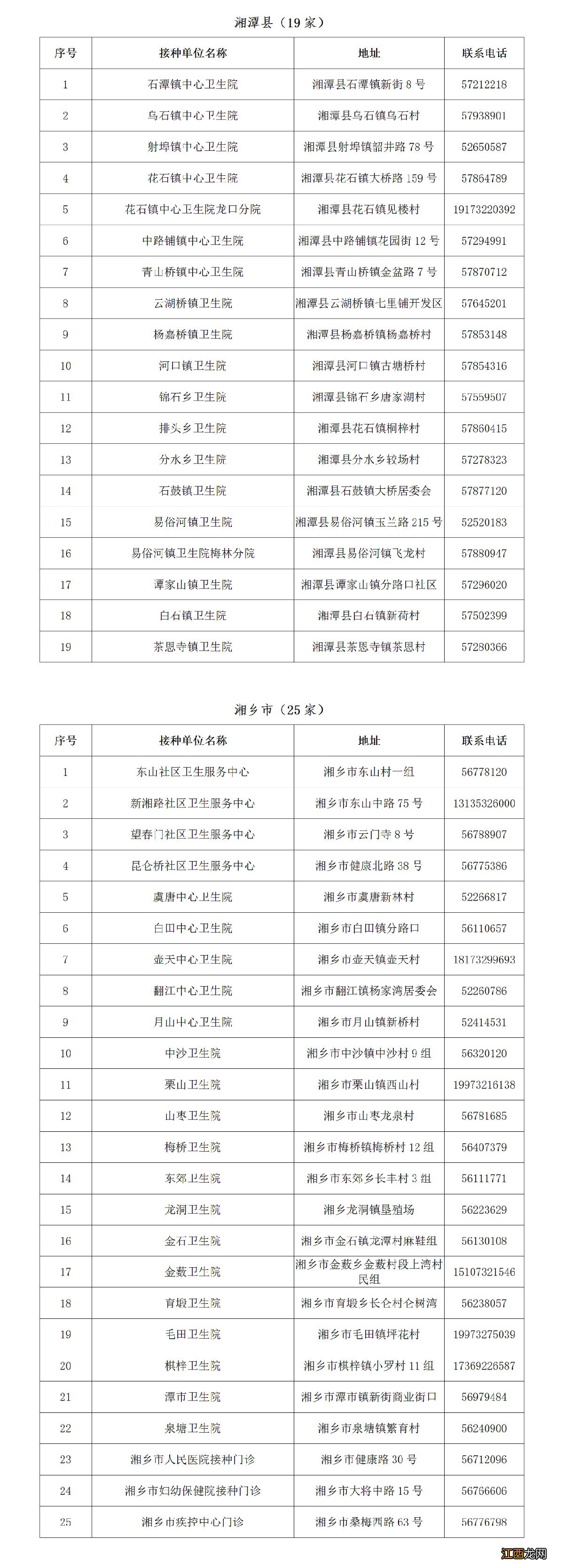 湘潭市未成年新冠疫苗接种地点 湘潭新冠疫苗接种中心