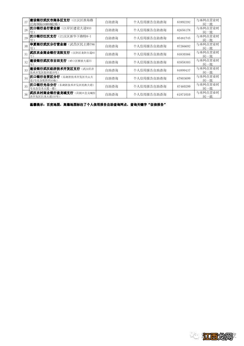 武汉市征信服务窗口一览