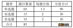 2022天津成人高考高起专计算机基础考试大纲