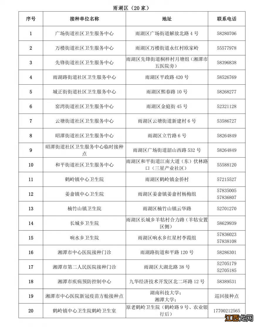 湘潭第二剂次新冠病毒疫苗接种最新消息