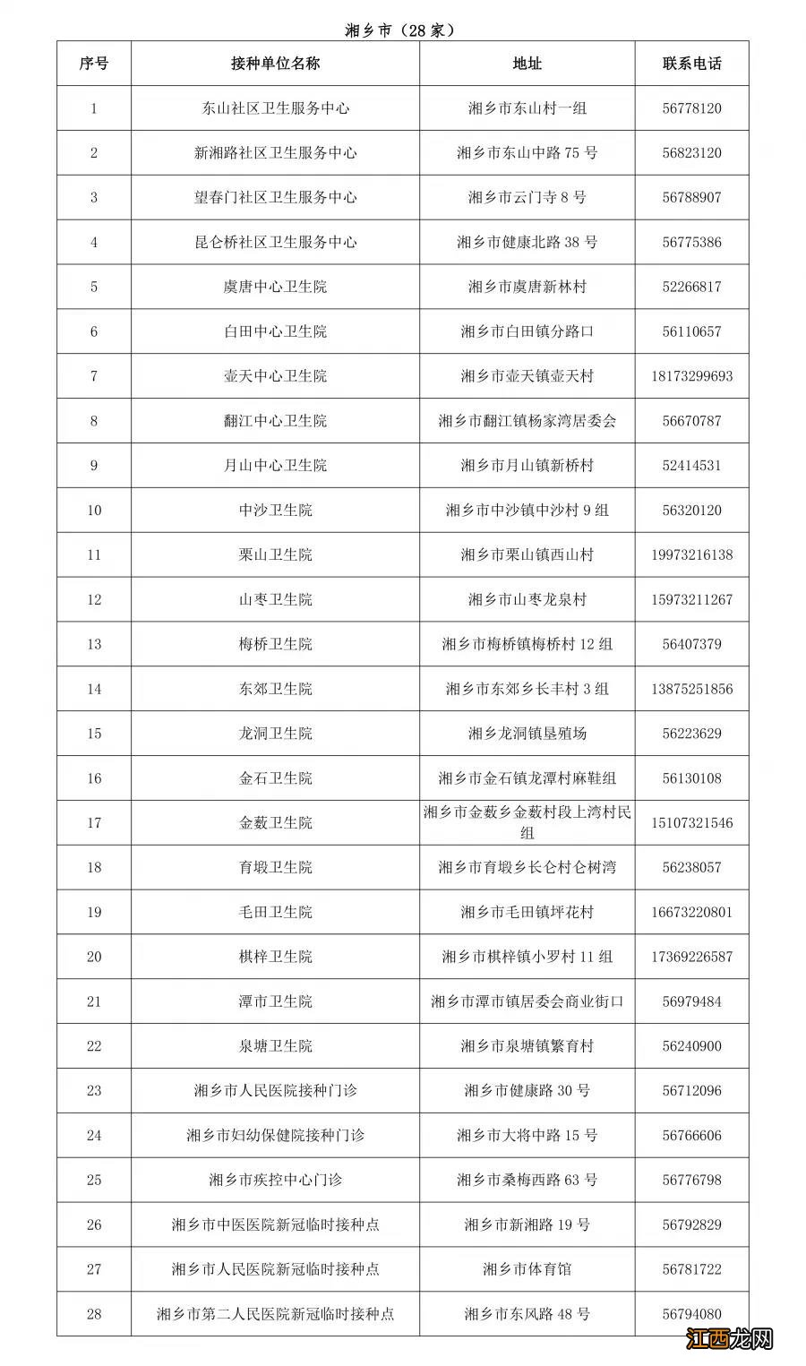 湘潭第二剂次新冠病毒疫苗接种最新消息