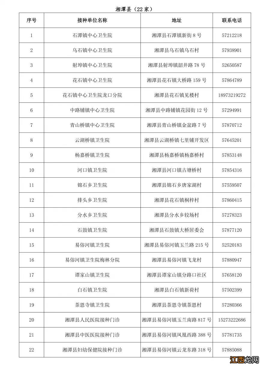 湘潭第二剂次新冠病毒疫苗接种最新消息