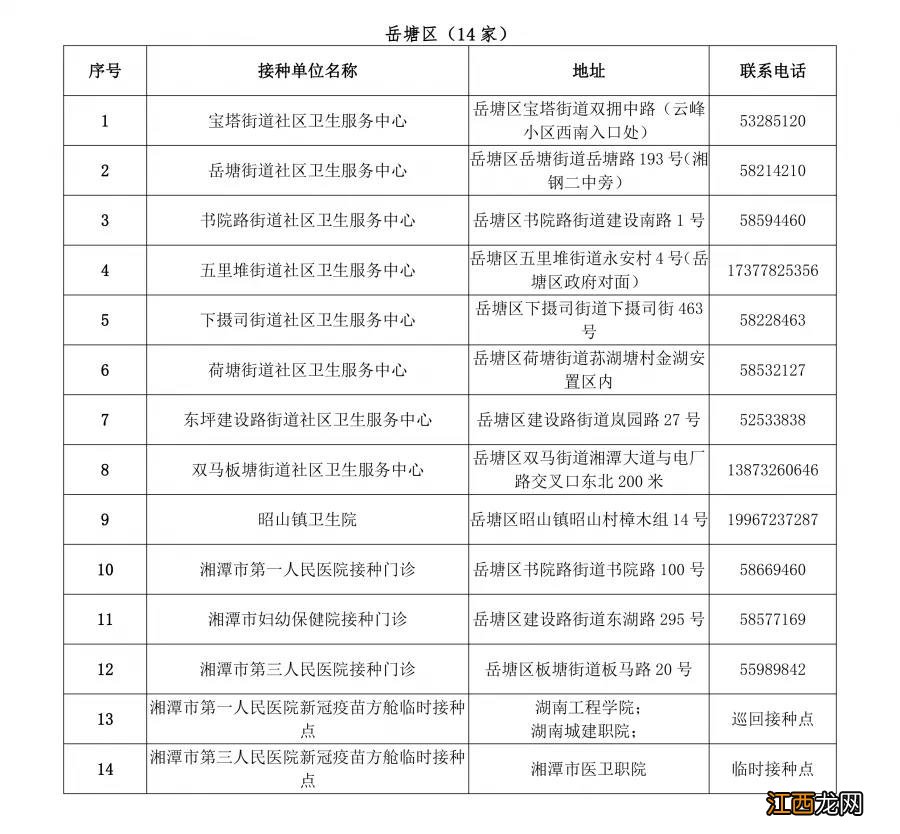 湘潭市新冠疫苗第三针在哪里打 湘潭新冠疫苗第二针