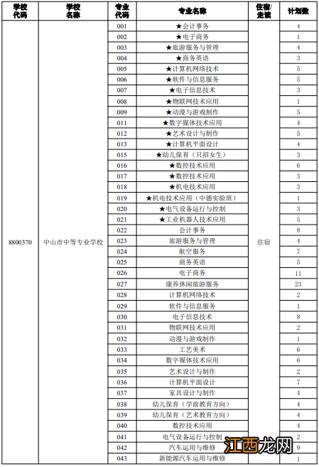 2022年中山市中职类学校补录计划 2020中山中考中职补录计划