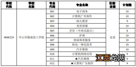 2022年中山市中职类学校补录计划 2020中山中考中职补录计划