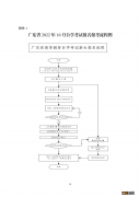 2022广东自考报名指南 2022广东自考报名指南公告