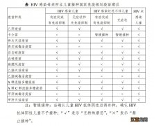 郴州HIV感染母亲所生儿童预防接种 对于HIV阳性母亲所生儿童的免疫接种