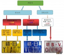 赣州电动车在哪挂牌？ 赣州电动车上牌地点电话号码