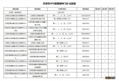 环城四区 天津hpv疫苗在哪打？