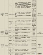 附岗位信息表 永川区2020年春风行动大型网络有奖招聘