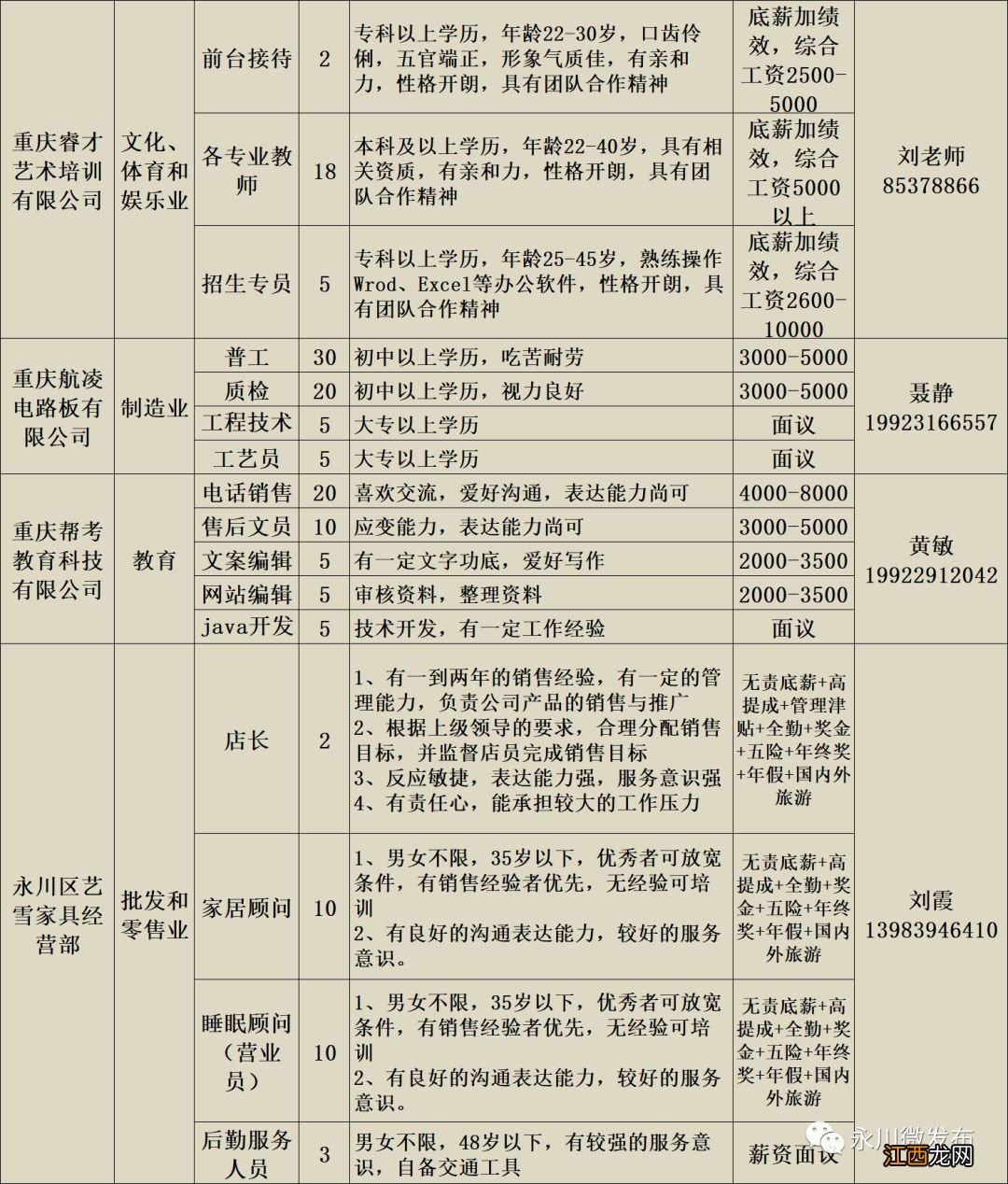 附岗位信息表 永川区2020年春风行动大型网络有奖招聘