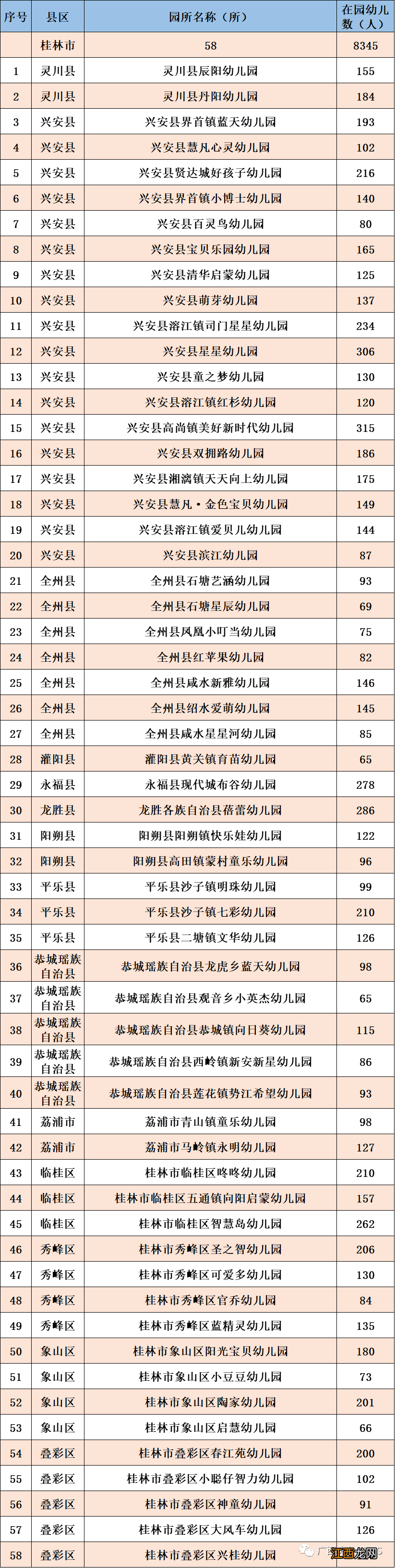 2022桂林惠普性幼儿园名单及电话 2022桂林惠普性幼儿园名单