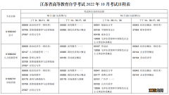 江苏2022年1月份自考考试科目 2022江苏自考10月份考试科目及时间