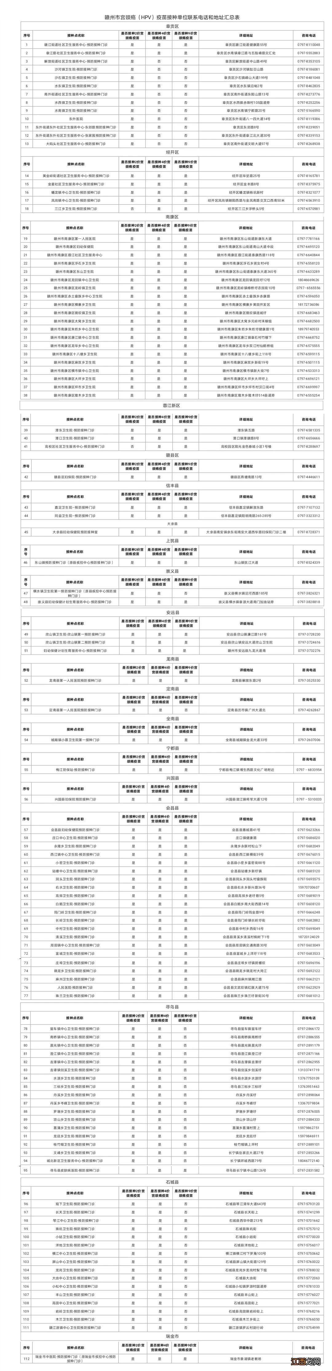 赣州九价宫颈癌疫苗接种点+电话一览表