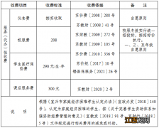 2022年宜兴秋季学期中小学、幼儿园秋学期收费标准和项目