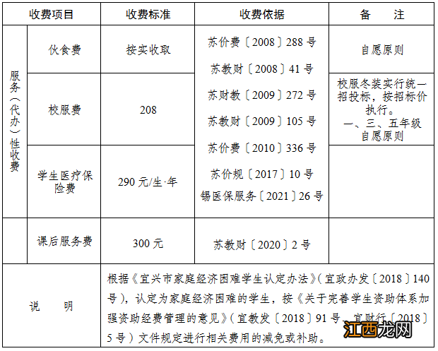 2022年宜兴秋季学期中小学、幼儿园秋学期收费标准和项目