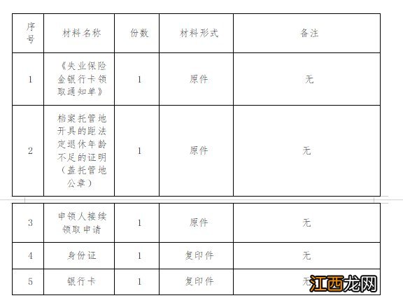 西安失业保险金申领指南