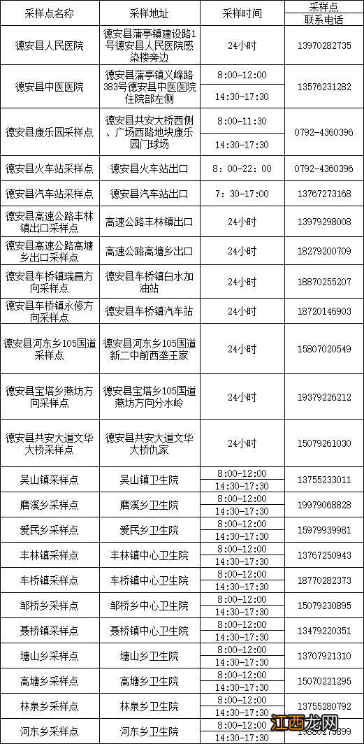 九江德安县开展常态化核酸通知书 九江德安县开展常态化核酸通知