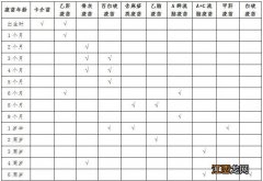 庐山市疫苗接种时间 2022九江庐山免疫规划疫苗补种安排