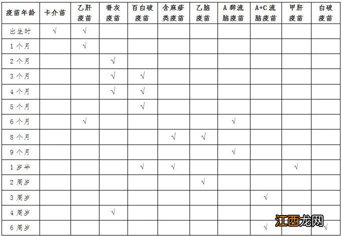 庐山市疫苗接种时间 2022九江庐山免疫规划疫苗补种安排