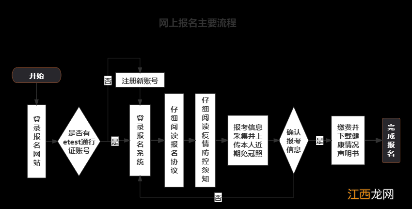 江苏省2022年9月全国计算机等级考试报名时间+报名流程