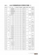 淮安老年大学2020年招生简章 2022淮安市淮安区老年大学招生简章