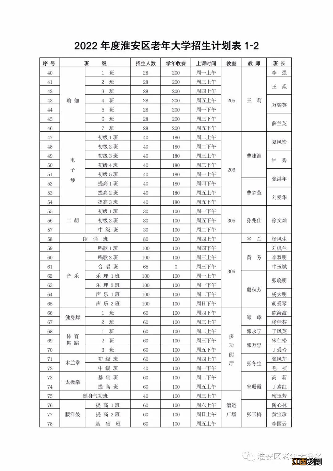 淮安老年大学2020年招生简章 2022淮安市淮安区老年大学招生简章