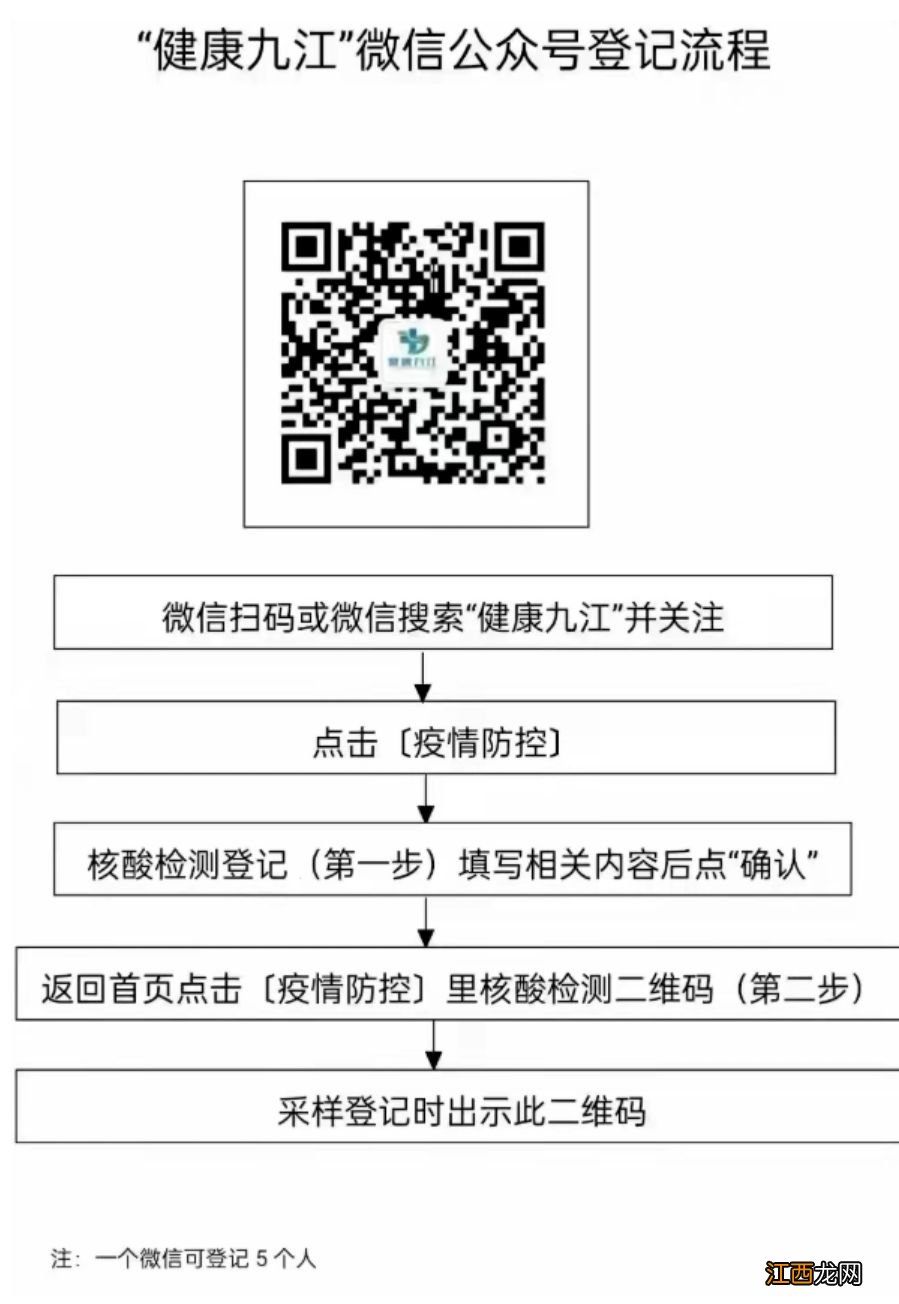 2022九江德安县大规模核酸检测 2022九江德安县大规模核酸检测点