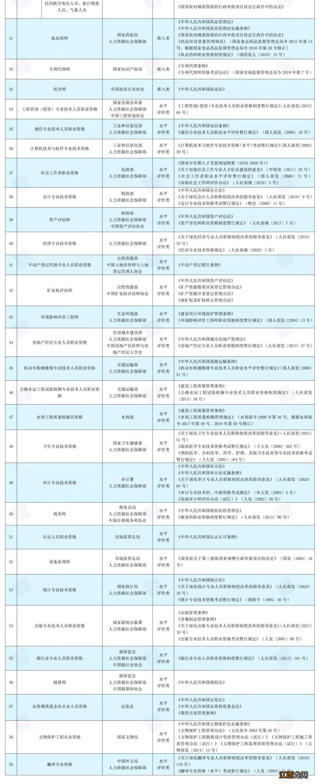 专业技术人员职业资格证书有哪些？