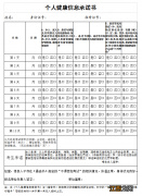 2022沧州医师资格证疫情防控要求 河北沧州疫情防疫政策