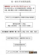 2022洛阳市第十五中学新生报到须知 洛阳市第十五中学2021